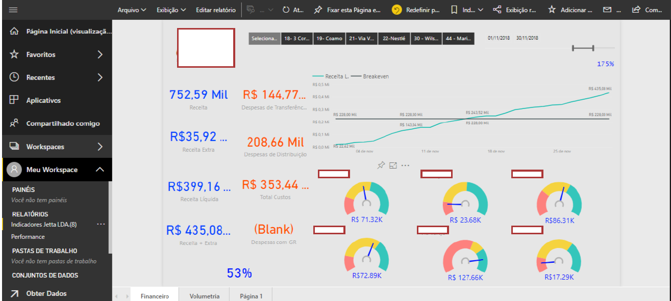 Exemplo de dashboard financeiro